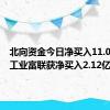 北向资金今日净买入11.03亿元 工业富联获净买入2.12亿元