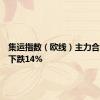 集运指数（欧线）主力合约日内下跌14%