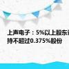 上声电子：5%以上股东计划减持不超过0.375%股份