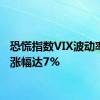 恐慌指数VIX波动率日内涨幅达7%