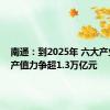 南通：到2025年 六大产业集群产值力争超1.3万亿元