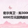 密尔克卫：拟3000万至6000万元回购股份