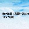 数字政通：高管计划减持不超过145.7万股