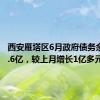 西安雁塔区6月政府债务余额逾9.6亿，较上月增长1亿多元