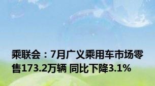 乘联会：7月广义乘用车市场零售173.2万辆 同比下降3.1%