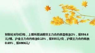 财联社8月8日电，上期所原油期货主力合约夜盘收涨2%，报556.8元/桶。沪金主力合约收涨0.13%，报555元/克，沪银主力合约收跌0.69%，报6906元/