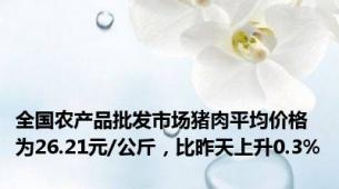 全国农产品批发市场猪肉平均价格为26.21元/公斤，比昨天上升0.3%