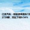 江淮汽车：新能源乘用车7月销量为2720辆，同比下降9.54%