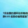 7月全国白酒环比价格总指数下跌0.05 优势价格带逐渐下移