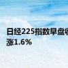 日经225指数早盘收盘上涨1.6%