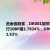 资金面趋紧，DR001加权利率现上行10BP报1.7924%，DR007现报1.82%