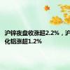 沪锌夜盘收涨超2.2%，沪铅与氧化铝涨超1.2%