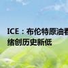 ICE：布伦特原油看涨情绪创历史新低