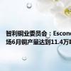 智利铜业委员会：Escondida矿场6月铜产量达到11.4万吨