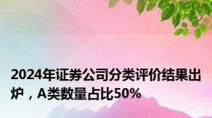 2024年证券公司分类评价结果出炉，A类数量占比50%