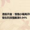 港股开盘：恒指小幅高开0.07% 恒生科技指数涨0.04%