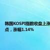 韩国KOSPI指数收盘上涨29.61点，涨幅1.14%