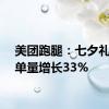 美团跑腿：七夕礼赠订单量增长33%