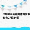 巴黎奥运会中国体育代表团取得40金27银24铜