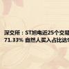 深交所：ST旭电近25个交易日累跌71.33% 自然人买入占比达98.29%