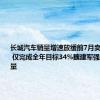 长城汽车销量增速放缓前7月卖车65万台 仅完成全年目标34%魏建军强调更重质量