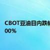 CBOT豆油日内跌幅达2.00%