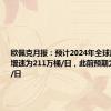 欧佩克月报：预计2024年全球原油需求增速为211万桶/日，此前预期为225万桶/日