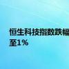 恒生科技指数跌幅扩大至1%