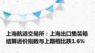 上海航运交易所：上海出口集装箱结算运价指数与上期相比跌1.6%