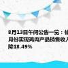 8月13日午间公告一览：仙坛股份7月份实现鸡肉产品销售收入同比下降18.49%