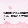 韩国7月出口物价指数年率为增长12.9%，前值由12.20%修正为12.1%