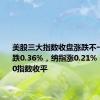 美股三大指数收盘涨跌不一，道指跌0.36%，纳指涨0.21%，标普500指数收平