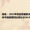 报告：2023年智能客服解决方案整体市场规模同比增长近36.9%