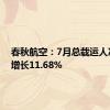 春秋航空：7月总载运人次同比增长11.68%