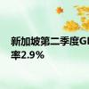 新加坡第二季度GDP年率2.9%