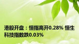 港股开盘：恒指高开0.28% 恒生科技指数跌0.03%