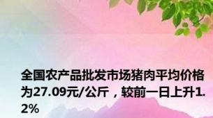 全国农产品批发市场猪肉平均价格为27.09元/公斤，较前一日上升1.2%