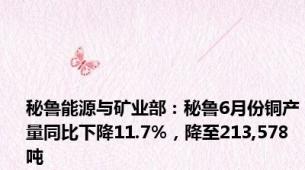 秘鲁能源与矿业部：秘鲁6月份铜产量同比下降11.7%，降至213,578吨