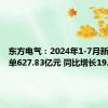 东方电气：2024年1-7月新生效订单627.83亿元 同比增长19.2%