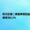 欧元区第二季度季调后就业人数季率为0.2%