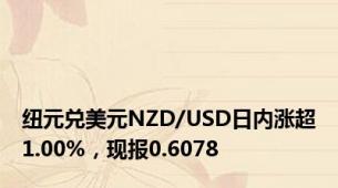 纽元兑美元NZD/USD日内涨超1.00%，现报0.6078