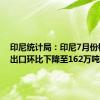 印尼统计局：印尼7月份棕榈油出口环比下降至162万吨