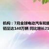 机构：7月全球电动汽车和插混汽车销量达140万辆 同比增长21%