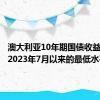 澳大利亚10年期国债收益率降至2023年7月以来的最低水平