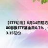 【ETF动向】8月14日易方达沪深300非银ETF基金跌0.7%，份额减少3.15亿份