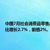 中国7月社会消费品零售总额同比增长2.7%，前值2%。