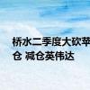 桥水二季度大砍苹果持仓 减仓英伟达