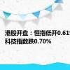 港股开盘：恒指低开0.61% 恒生科技指数跌0.70%