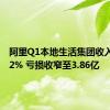 阿里Q1本地生活集团收入增长12% 亏损收窄至3.86亿