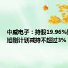 中威电子：持股19.96%股东石旭刚计划减持不超过3%